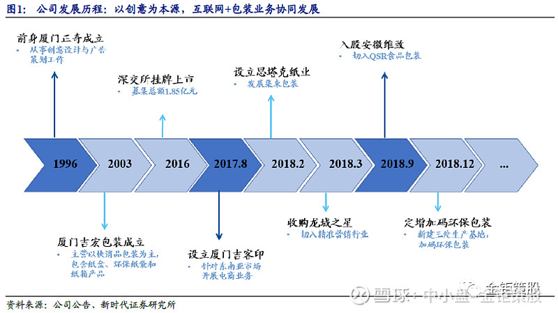 吉宏股份三季報預(yù)告高增長 互聯(lián)網(wǎng)科技領(lǐng)域的再次突破