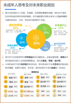 數字浪潮下的教育變局 88.7%未成年人上過學科輔導班，首次觸網時間低齡化