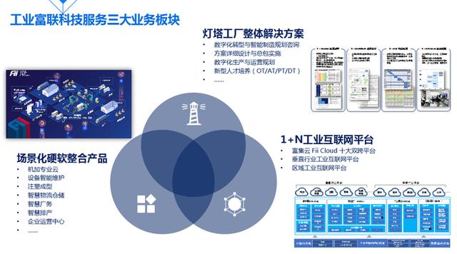 工業(yè)人工智能與工業(yè)互聯網 制造業(yè)轉型的雙引擎——基于工業(yè)富聯劉宗長在CCF-GAIR 2020的演講