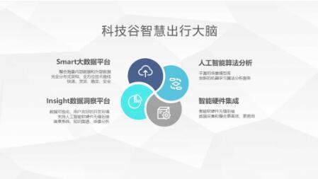 人工智能與智能出行 互聯網科技企業(yè)的融合互促之路